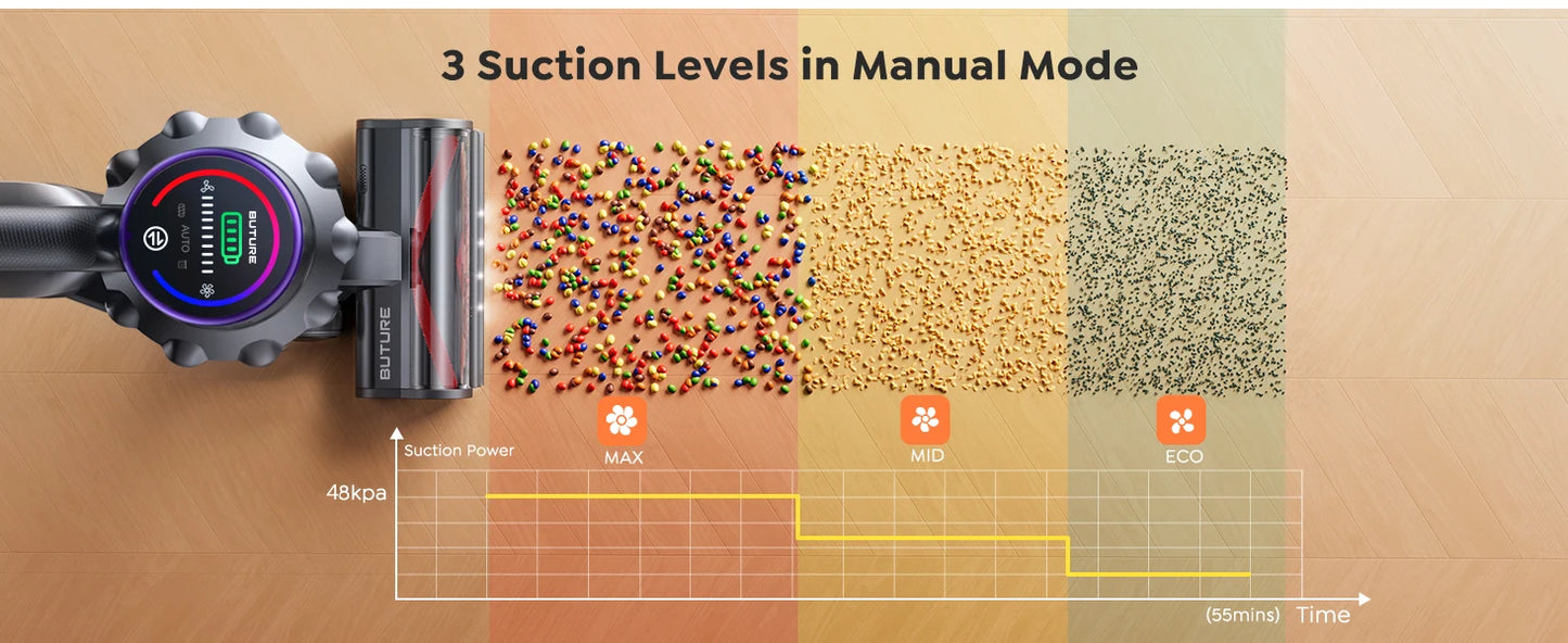 Kabelloser Staubsauger